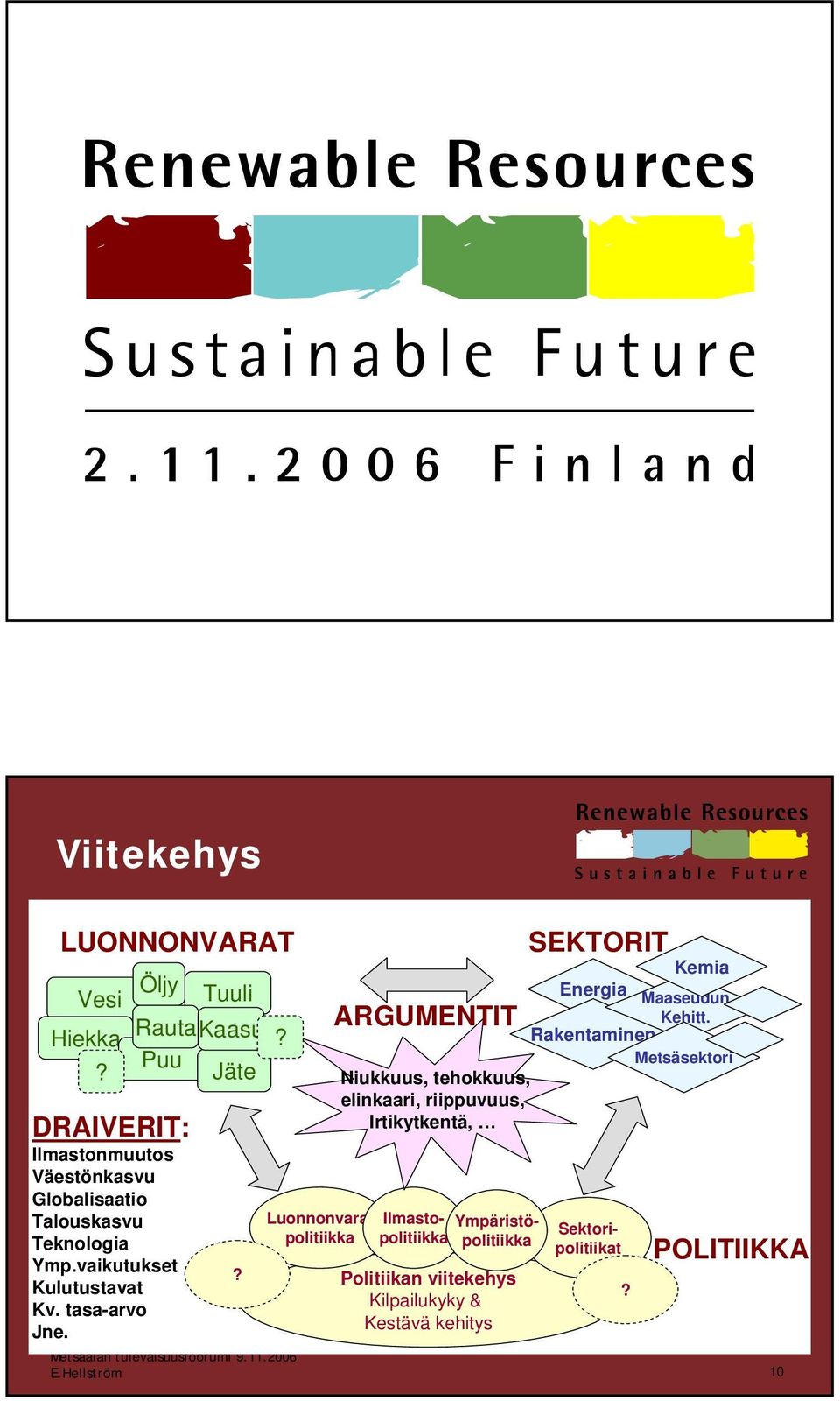 tasa-arvo Jne.? Kemia Energia Maaseudun ARGUMENTIT Kehitt.