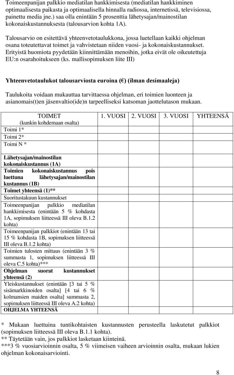 Talousarvio on esitettävä yhteenvetotaulukkona, jossa luetellaan kaikki ohjelman osana toteutettavat toimet ja vahvistetaan niiden vuosi- ja kokonaiskustannukset.