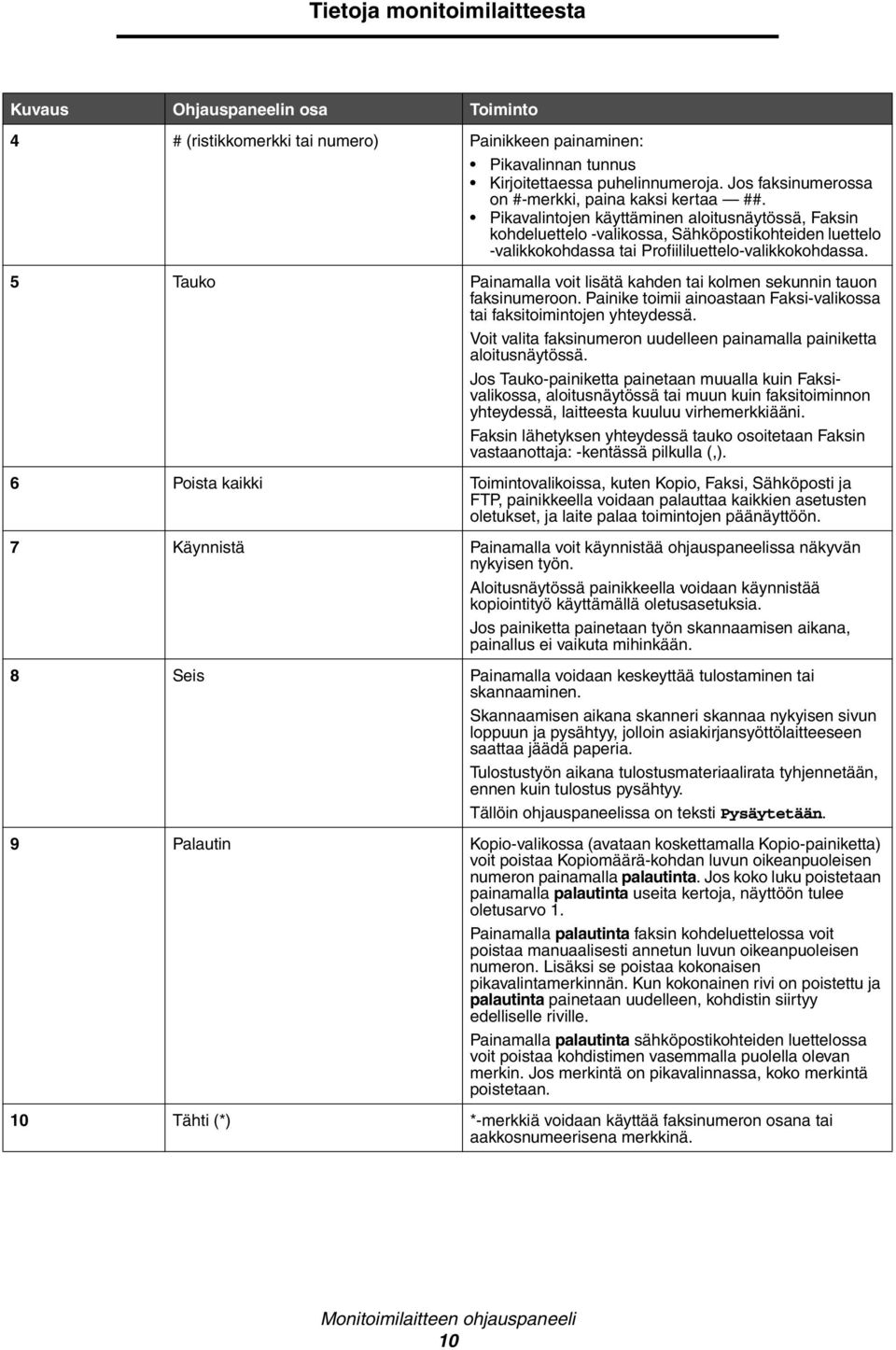 Pikavalintojen käyttäminen aloitusnäytössä, Faksin kohdeluettelo -valikossa, Sähköpostikohteiden luettelo -valikkokohdassa tai Profiililuettelo-valikkokohdassa.