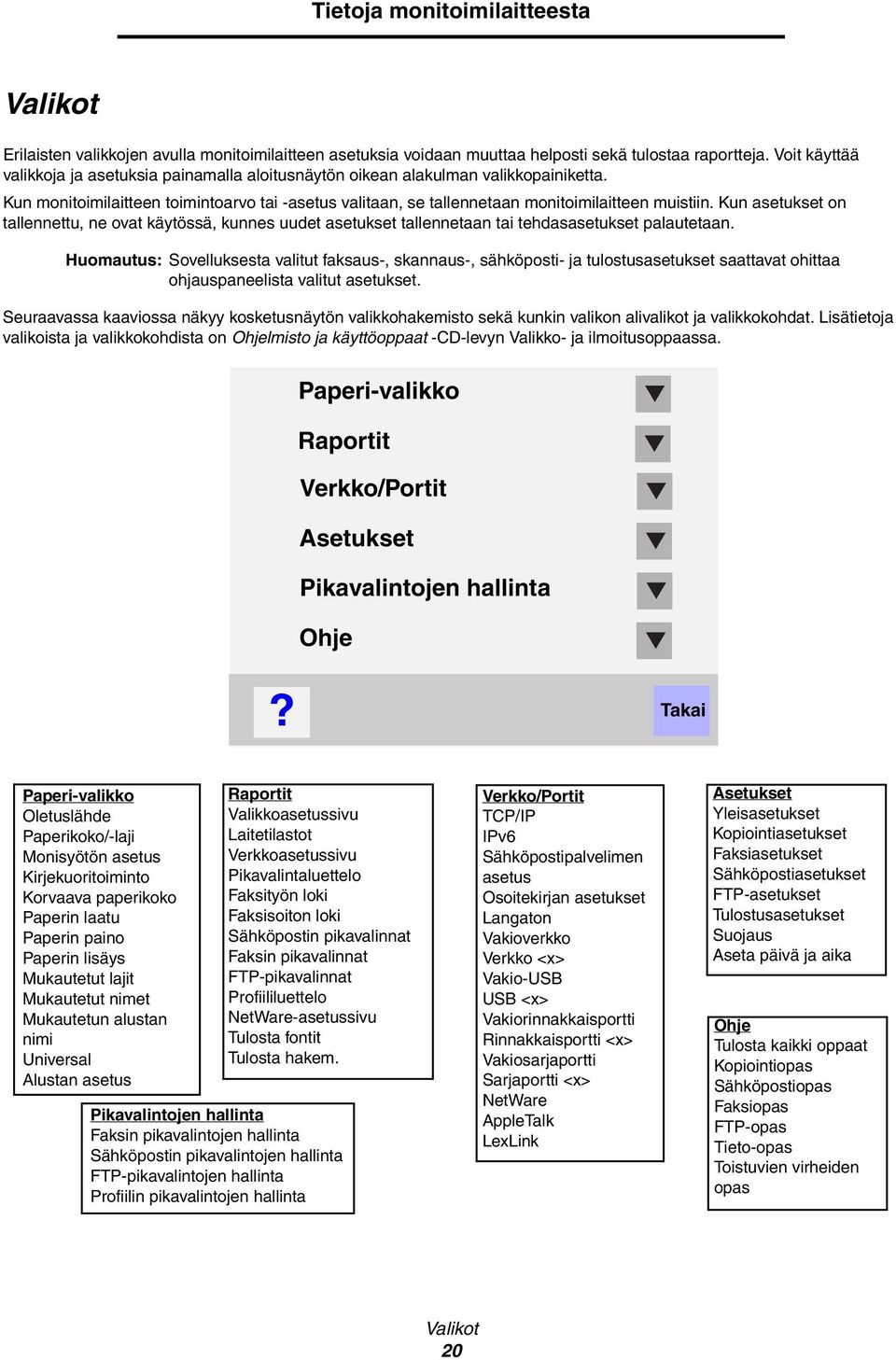 Kun asetukset on tallennettu, ne ovat käytössä, kunnes uudet asetukset tallennetaan tai tehdasasetukset palautetaan.