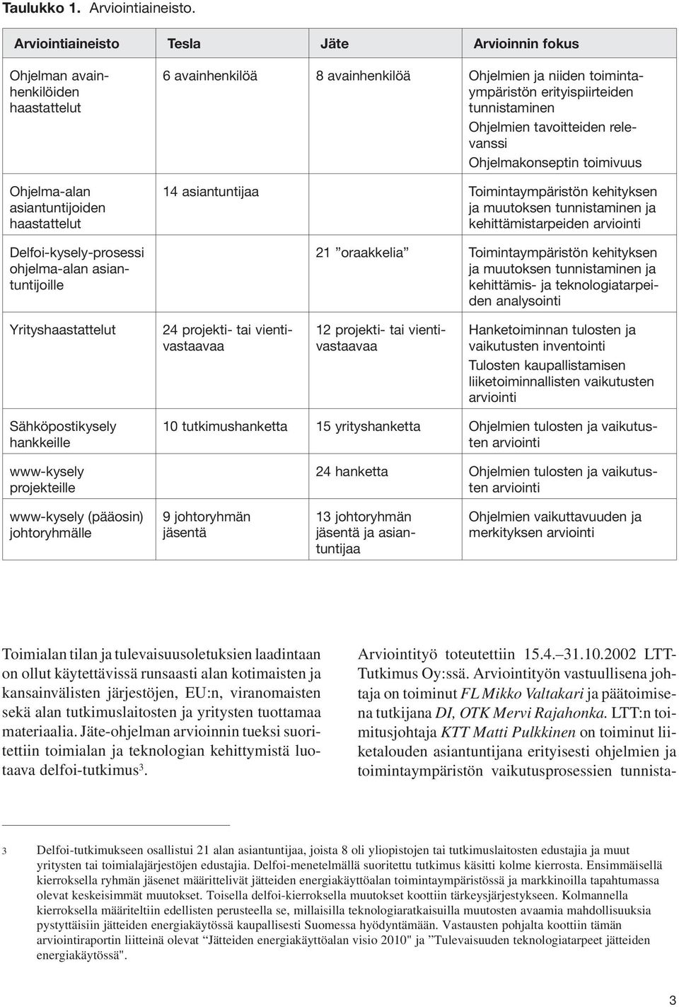 avainhenkilöä Ohjelmien ja niiden toimintaympäristön erityispiirteiden tunnistaminen Ohjelmien tavoitteiden relevanssi Ohjelmakonseptin toimivuus 14 asiantuntijaa Toimintaympäristön kehityksen ja