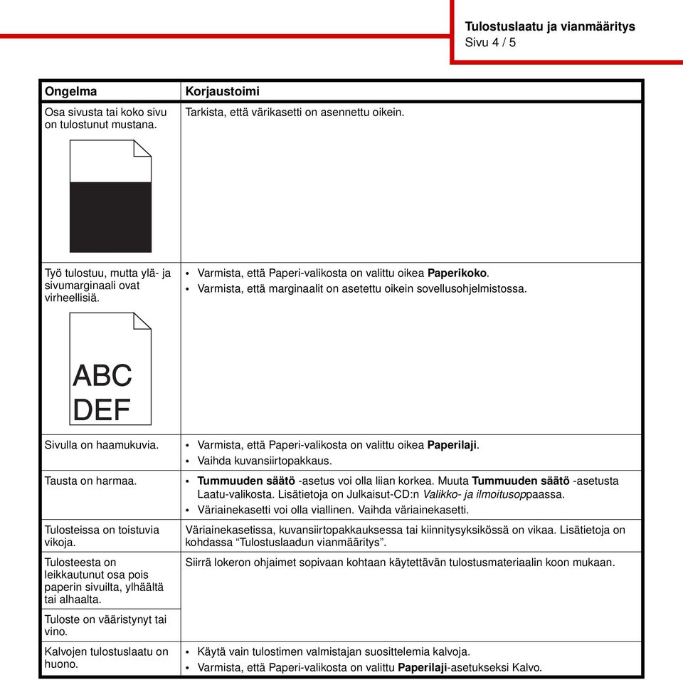 ABC DEF Sivulla on haamukuvia. Tausta on harmaa. Tulosteissa on toistuvia vikoja. Tulosteesta on leikkautunut osa pois paperin sivuilta, ylhäältä tai alhaalta. Tuloste on vääristynyt tai vino.