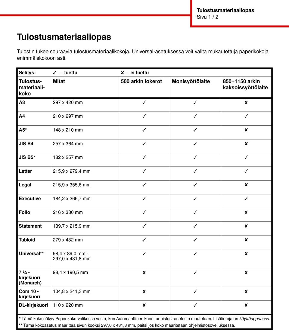 182 x 257 mm Letter 215,9 x 279,4 mm Legal 215,9 x 355,6 mm Executive 184,2 x 266,7 mm Folio 216 x 330 mm Statement 139,7 x 215,9 mm Tabloid 279 x 432 mm Universal** 98,4 x 89,0 mm - 297,0 x 431,8 mm