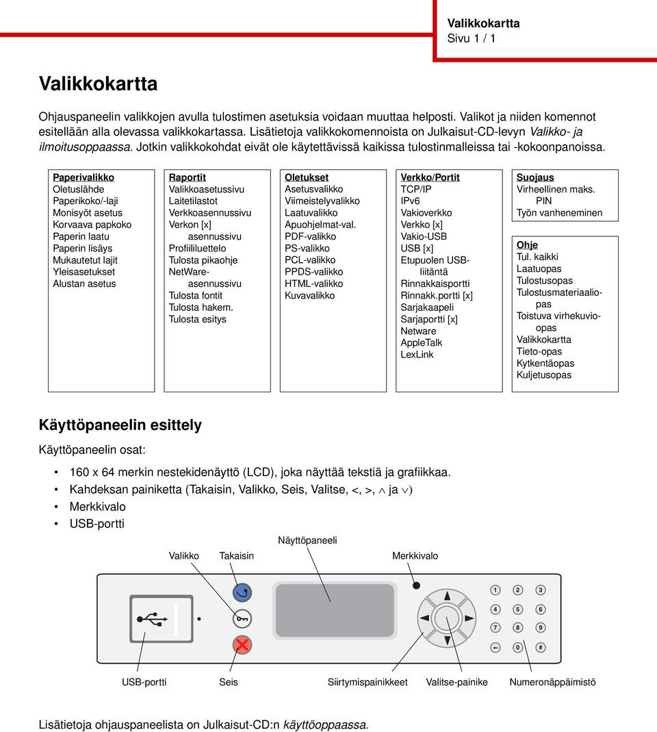 Paperivalikko Oletuslähde Paperikoko/-laji Monisyöt asetus Korvaava papkoko Paperin laatu Paperin lisäys Mukautetut lajit Yleisasetukset Alustan asetus Raportit Valikkoasetussivu Laitetilastot