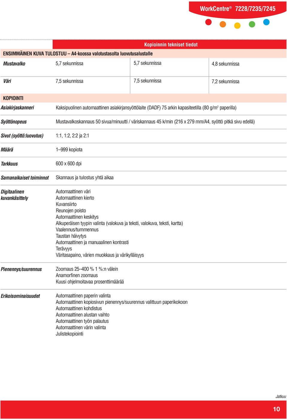 automaattinen asiakirjansyöttölaite (DADF) 75 arkin kapasiteetilla (80 g/m 2 paperilla) Mustavalkoskannaus 50 sivua/minuutti / väriskannaus 45 k/min (216 x 279 mm/a4, syöttö pitkä sivu edellä) 1:1,