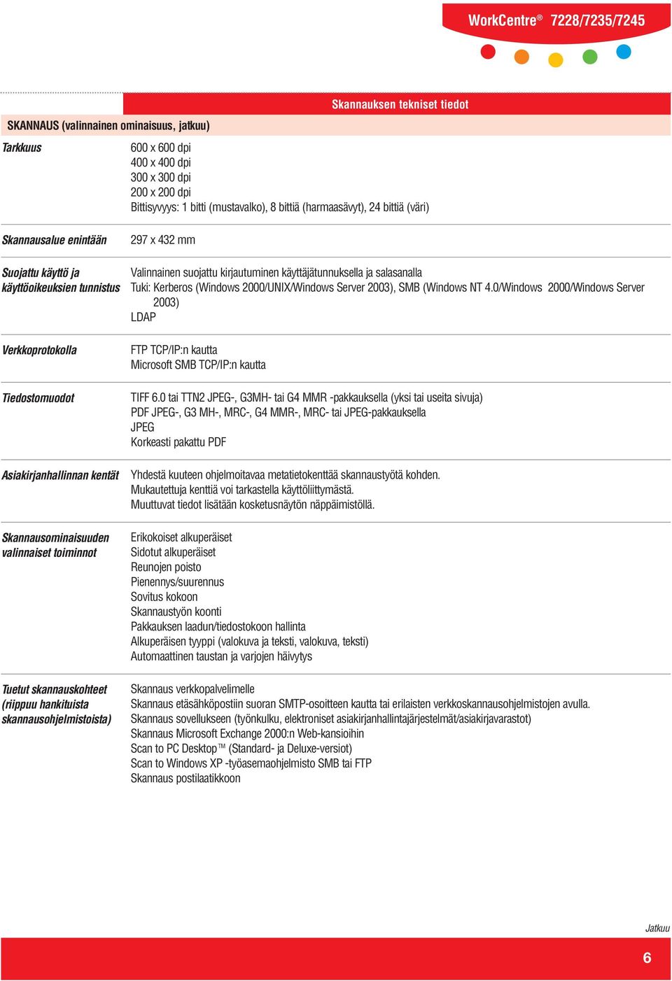 skannauskohteet (riippuu hankituista skannausohjelmistoista) 297 x 432 mm Valinnainen suojattu kirjautuminen käyttäjätunnuksella ja salasanalla Tuki: Kerberos (Windows 2000/UNIX/Windows Server 2003),