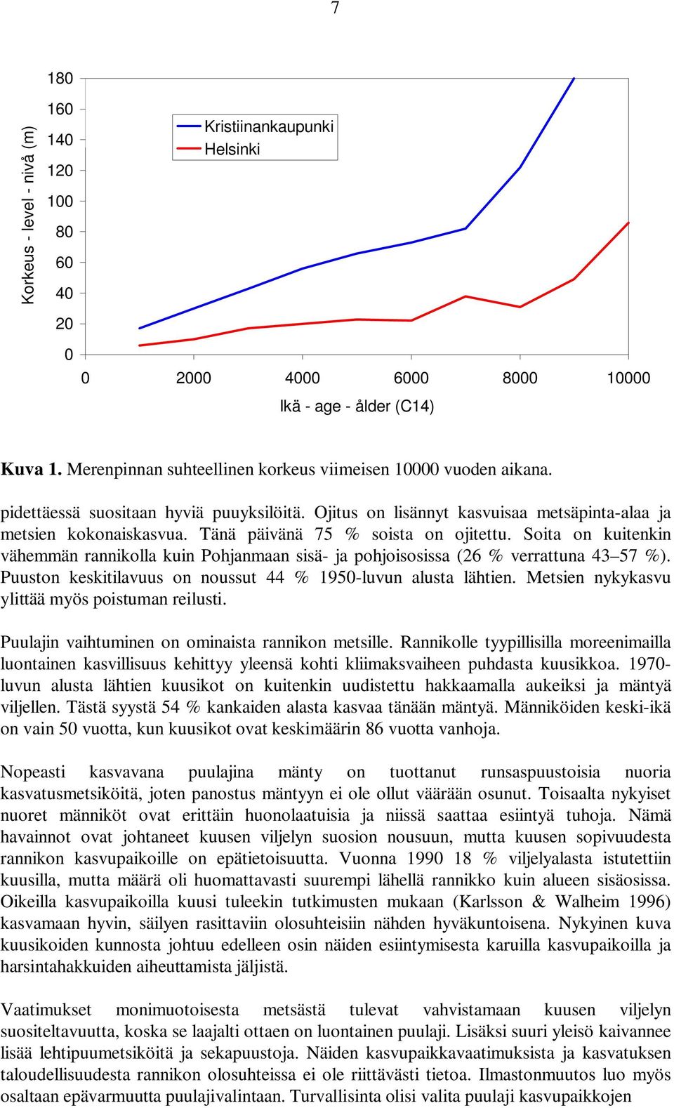 Tänä päivänä 75 % soista on ojitettu. Soita on kuitenkin vähemmän rannikolla kuin Pohjanmaan sisä- ja pohjoisosissa (26 % verrattuna 43 57 %).