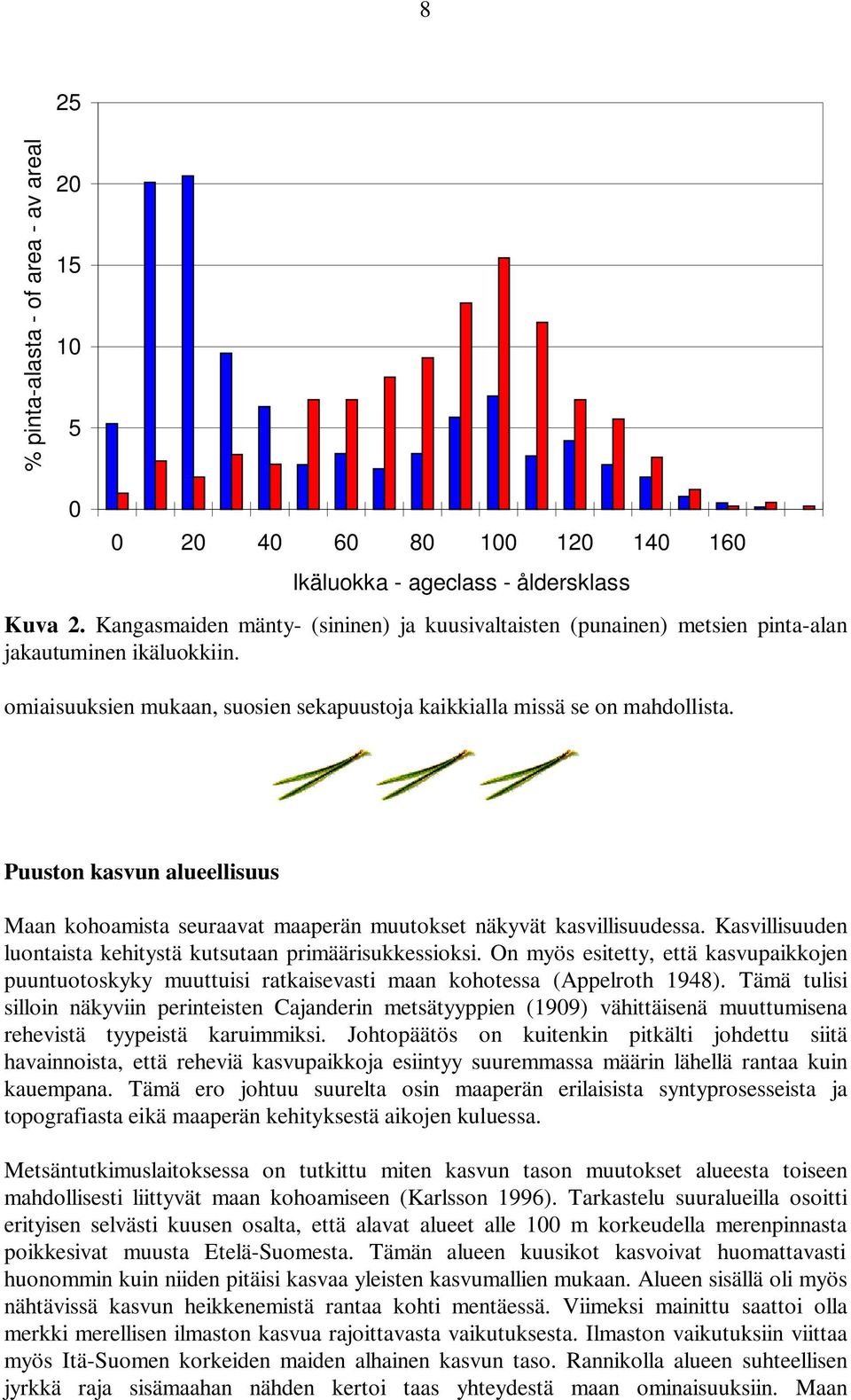 Puuston kasvun alueellisuus Maan kohoamista seuraavat maaperän muutokset näkyvät kasvillisuudessa. Kasvillisuuden luontaista kehitystä kutsutaan primäärisukkessioksi.