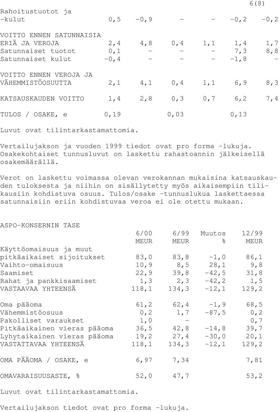 Vertailujakson ja vuoden 1999 tiedot ovat pro forma -lukuja. Osakekohtaiset tunnusluvut on laskettu rahastoannin jälkeisellä osakemäärällä.