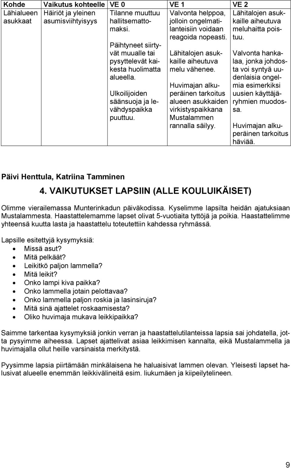 Lähitalojen asukkaille aiheutuva melu vähenee. Huvimajan alkuperäinen tarkoitus alueen asukkaiden virkistyspaikkana Mustalammen rannalla säilyy. Lähitalojen asukkaille aiheutuva meluhaitta poistuu.