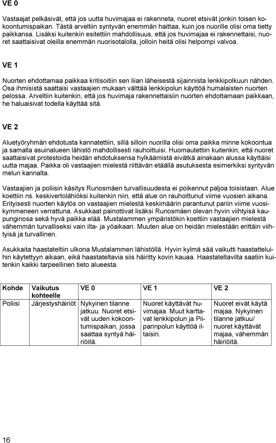 Lisäksi kuitenkin esitettiin mahdollisuus, että jos huvimajaa ei rakennettaisi, nuoret saattaisivat oleilla enemmän nuorisotalolla, jolloin heitä olisi helpompi valvoa.