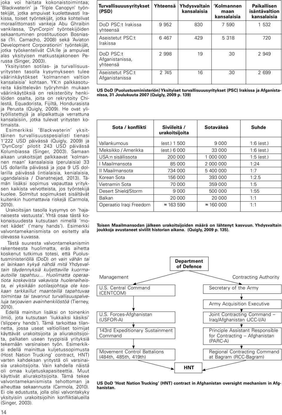 Camacho, 2008) sekä Aviaton Development Corporationin työntekijät, jotka työskentelivät CIA:lle ja ampuivat alas yksityisen matkustajakoneen Perussa (Singer, 2003).