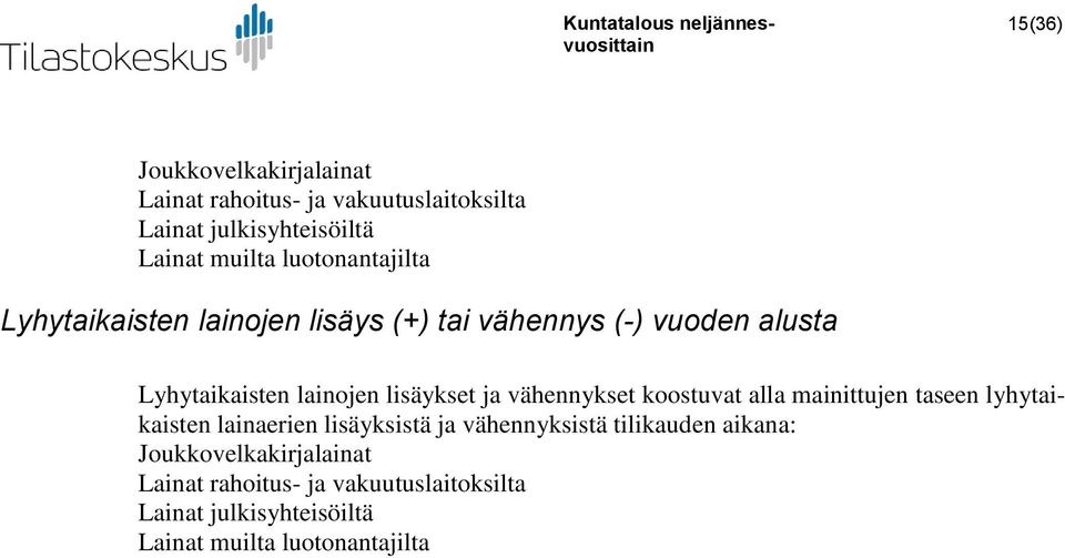 ja vähennykset koostuvat alla mainittujen taseen lyhytaikaisten lainaerien lisäyksistä ja vähennyksistä tilikauden