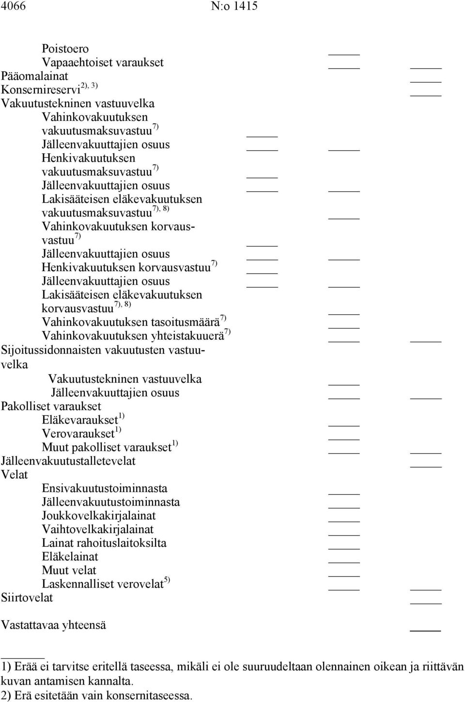 Jälleenvakuuttajien osuus Lakisääteisen eläkevakuutuksen 7), 8) korvausvastuu Vahinkovakuutuksen tasoitusmäärä 7) Vahinkovakuutuksen yhteistakuuerä 7) Sijoitussidonnaisten vakuutusten vastuuvelka