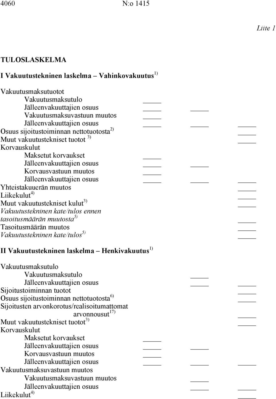 Yhteistakuuerän muutos Liikekulut 4) Muut vakuutustekniset kulut 3) Vakuutustekninen kate/tulos ennen tasoitusmäärän muutosta 5) Tasoitusmäärän muutos Vakuutustekninen kate/tulos 5) II