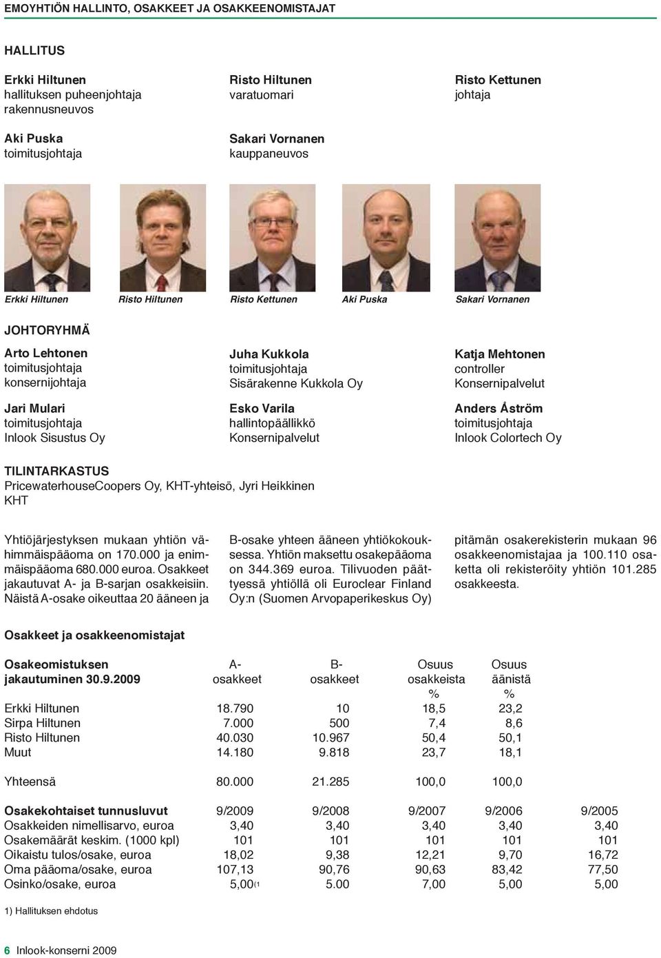 Juha Kukkola toimitusjohtaja Sisärakenne Kukkola Oy Esko Varila hallintopäällikkö Konsernipalvelut Katja Mehtonen controller Konsernipalvelut Anders Åström toimitusjohtaja Inlook Colortech Oy