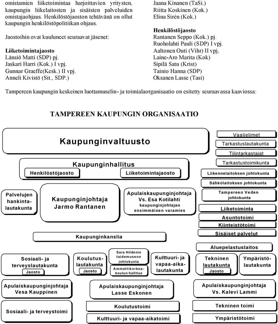 ) Riitta Koskinen (Kok.) Elina Sirén (Kok.) Henkilöstöjaosto Rantanen Seppo (Kok.) pj. Ruoholahti Pauli (SDP) I vpj.