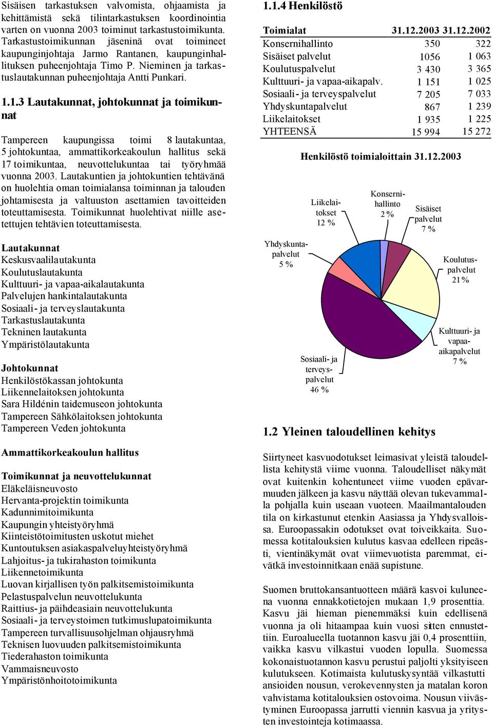 1.3 Lautakunnat, johtokunnat ja toimikunnat Tampereen kaupungissa toimi 8 lautakuntaa, 5 johtokuntaa, ammattikorkeakoulun hallitus sekä 17 toimikuntaa, neuvottelukuntaa tai työryhmää vuonna 2003.