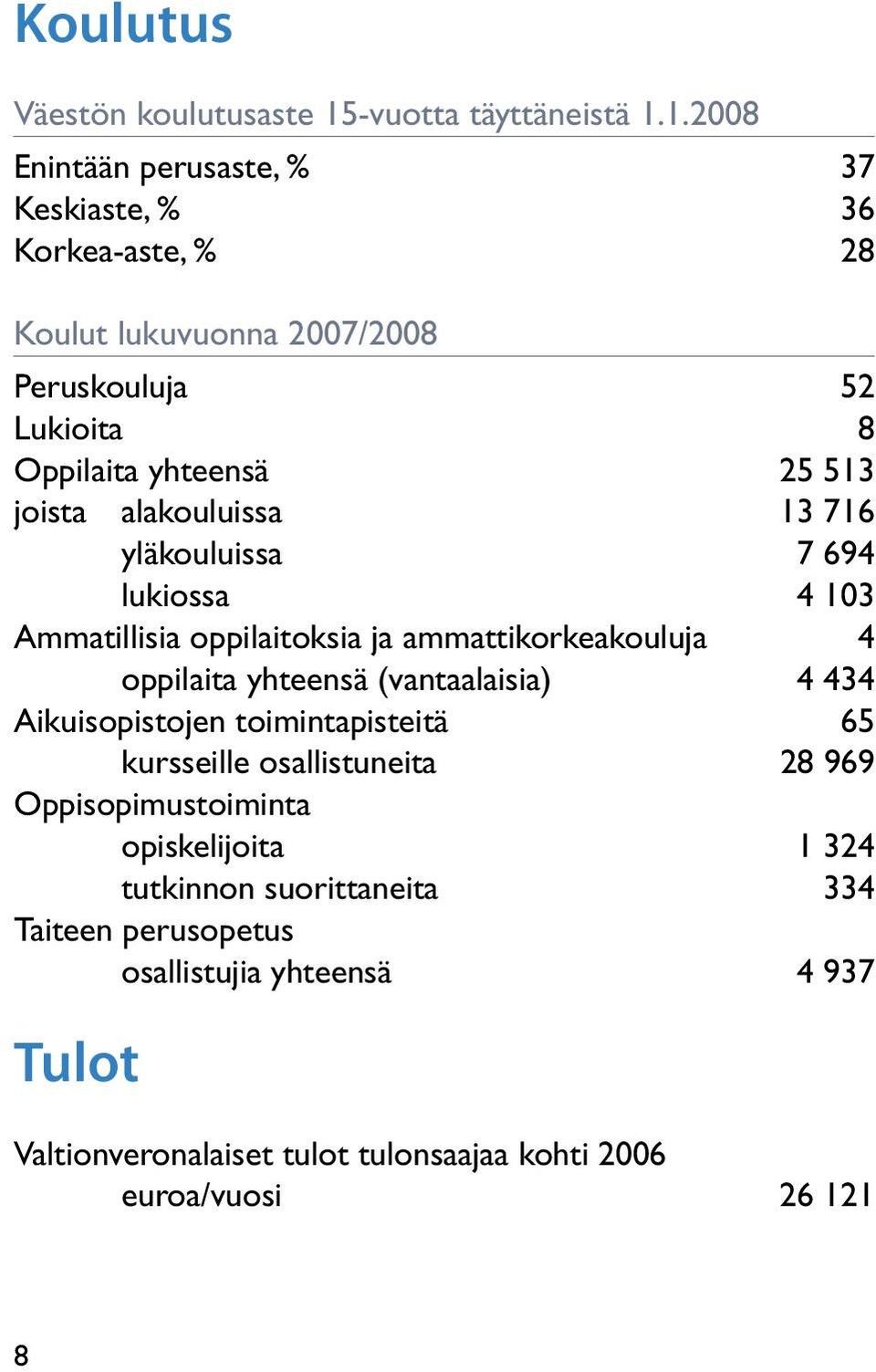 1.2008 Enintään perusaste, % 37 Keskiaste, % 36 Korkea-aste, % 8 Koulut lukuvuonna 2007/2008 Peruskouluja 52 Lukioita 8 Oppilaita yhteensä 5 513 joista