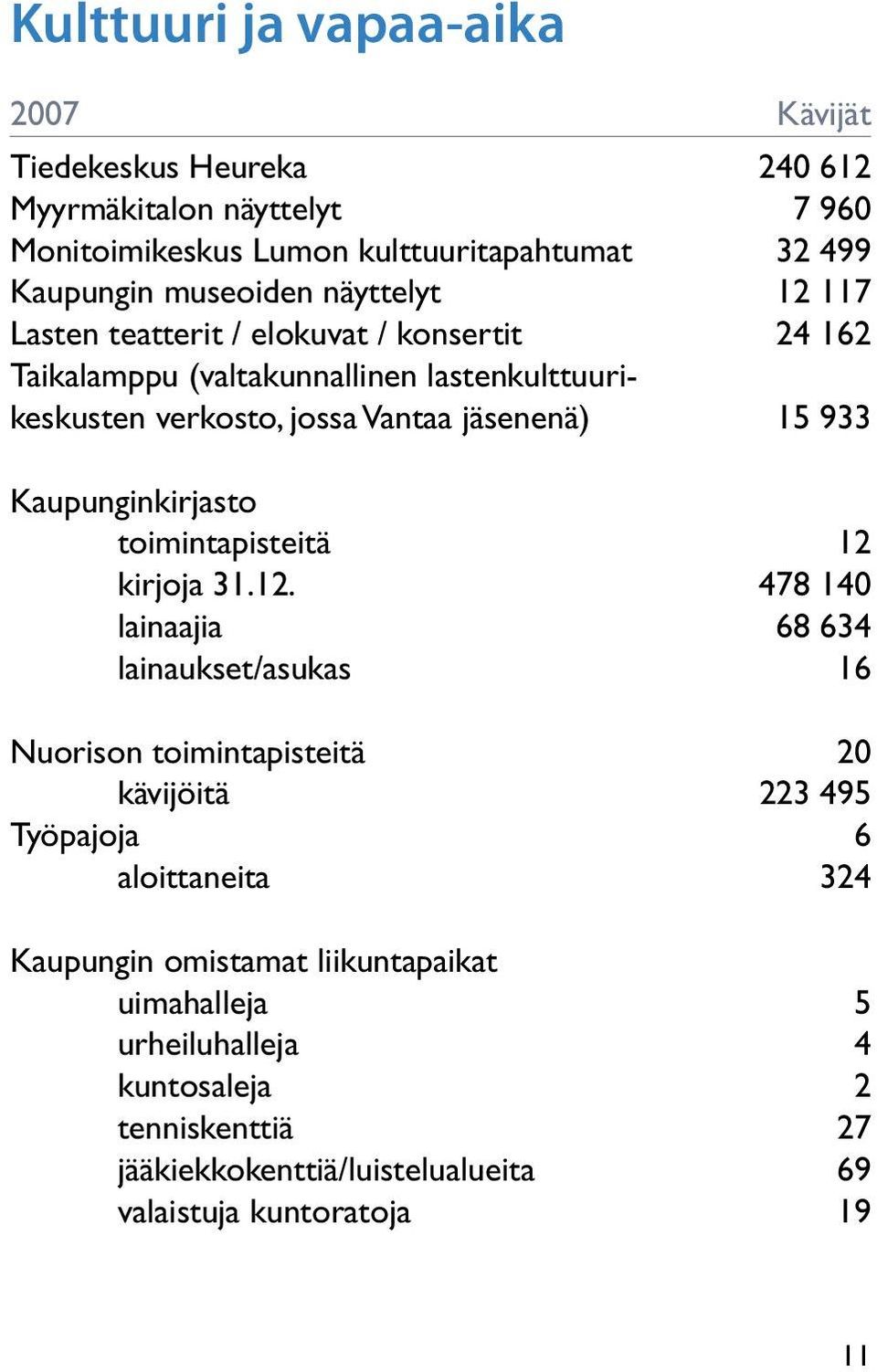 Kaupunginkirjasto toimintapisteitä 12 