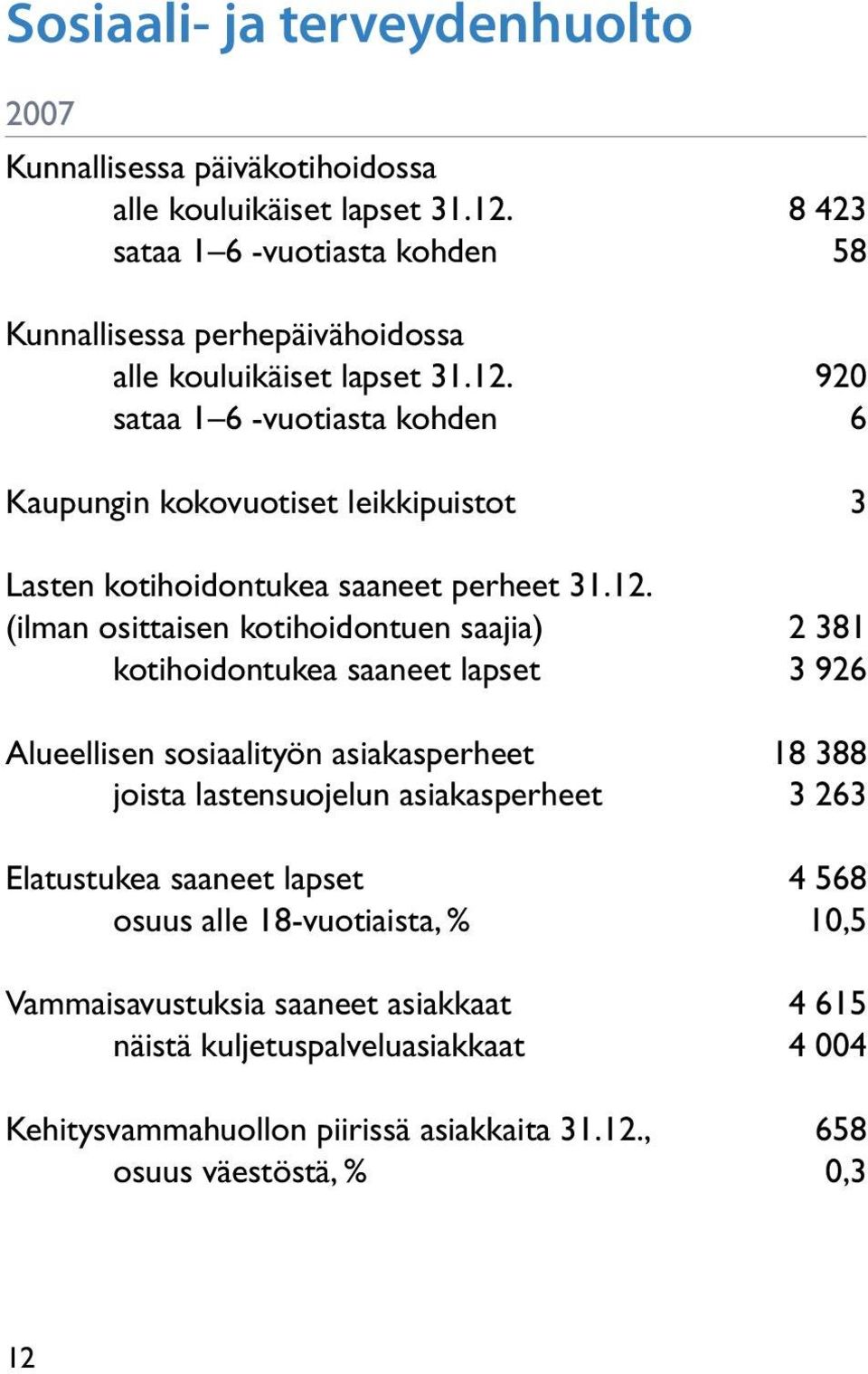 920 sataa 1 6 -vuotiasta kohden 6 Kaupungin kokovuotiset leikkipuistot 3 Lasten kotihoidontukea saaneet perheet 31.12.