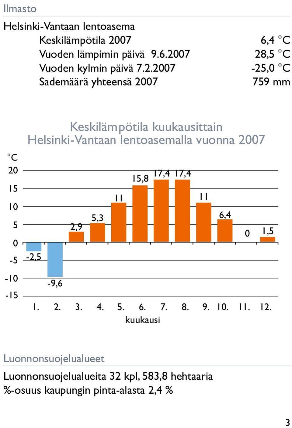 lentoasemalla vuonna 007 -,5-9,6,9 5,3 11