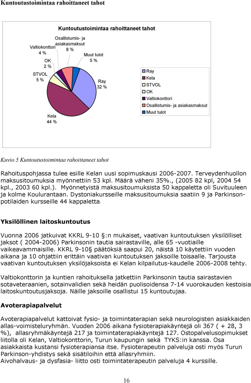 Terveydenhuollon maksusitoumuksia myönnettiin 53 kpl. Määrä väheni 35%., (2005 82 kpl, 2004 54 kpl., 2003 60 kpl.). Myönnetyistä maksusitoumuksista 50 kappaletta oli Suvituuleen ja kolme Koulurantaan.