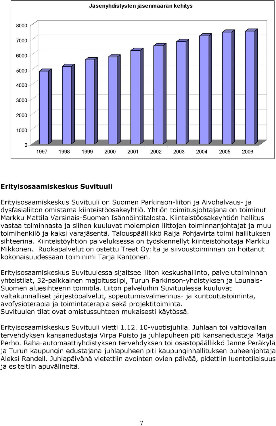 Kiinteistöosakeyhtiön hallitus vastaa toiminnasta ja siihen kuuluvat molempien liittojen toiminnanjohtajat ja muu toimihenkilö ja kaksi varajäsentä.