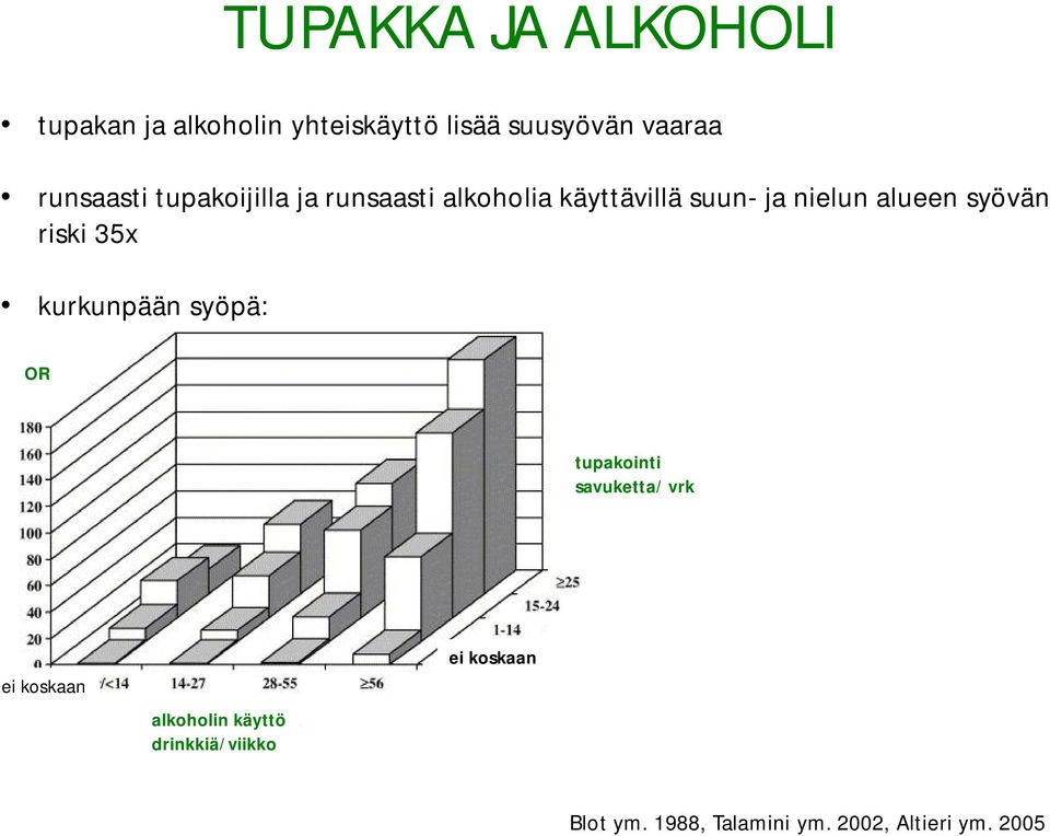 syövän riski 35x kurkunpään syöpä: OR tupakointi savuketta/ vrk ei koskaan