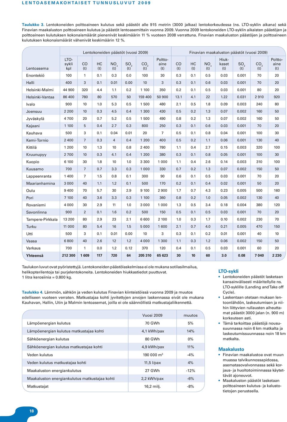 Vuonna 2009 lentokoneiden LTO-syklin aikaisten päästöjen ja polttoaineen kulutuksen kokonaismäärät pienenivät keskimäärin 11 % vuoteen 2008 verrattuna.