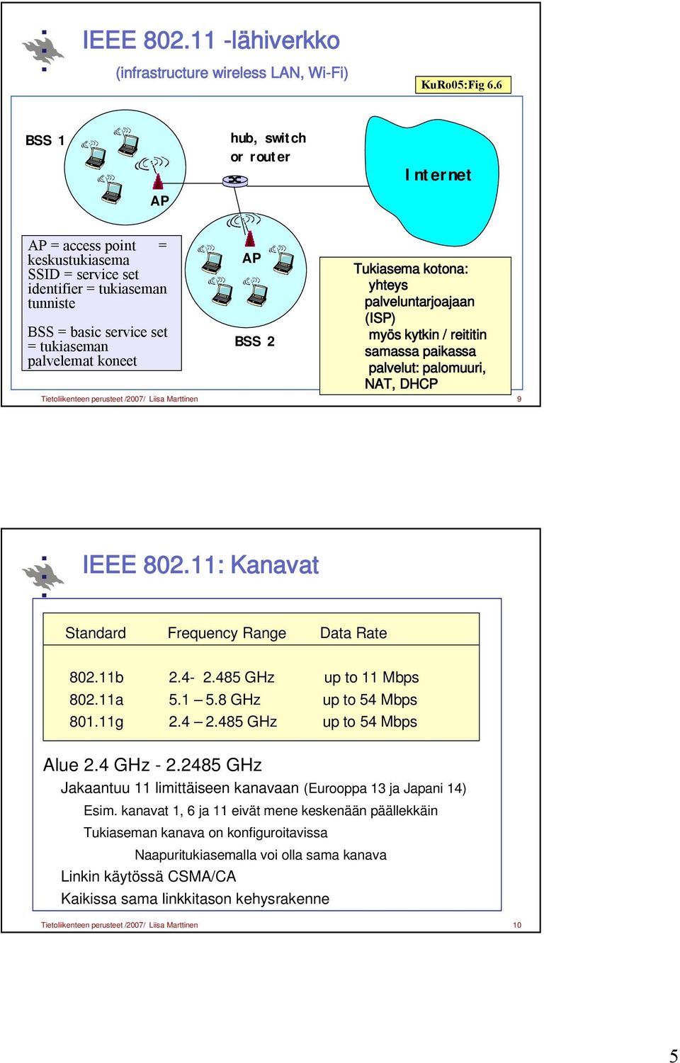 Tukiasema kotona: yhteys palveluntarjoajaan (ISP) myös kytkin / reititin samassa paikassa palvelut: palomuuri, NAT, DHCP Tietoliikenteen perusteet /2007/ Liisa Marttinen 9 IEEE 802.