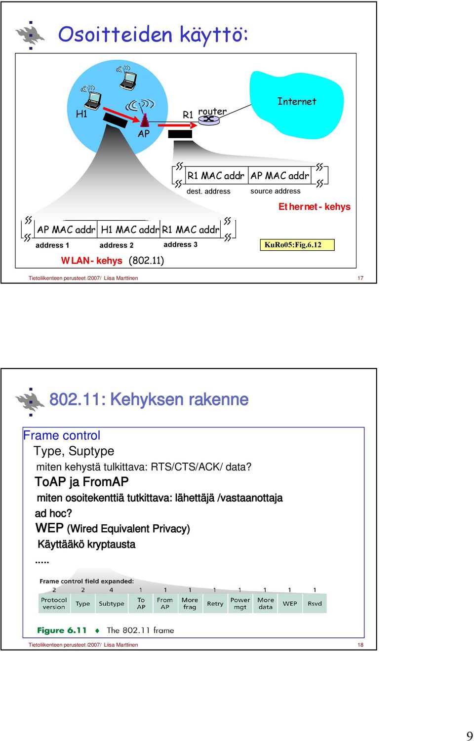 11) Tietoliikenteen perusteet /2007/ Liisa Marttinen 17 802.