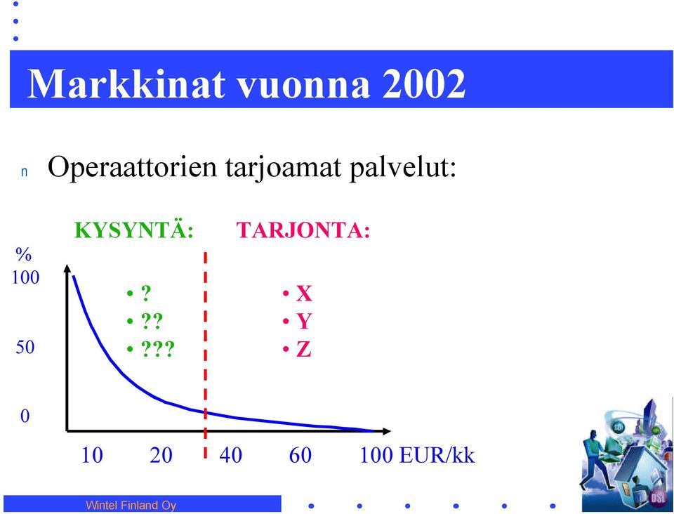 KYSYNTÄ:?