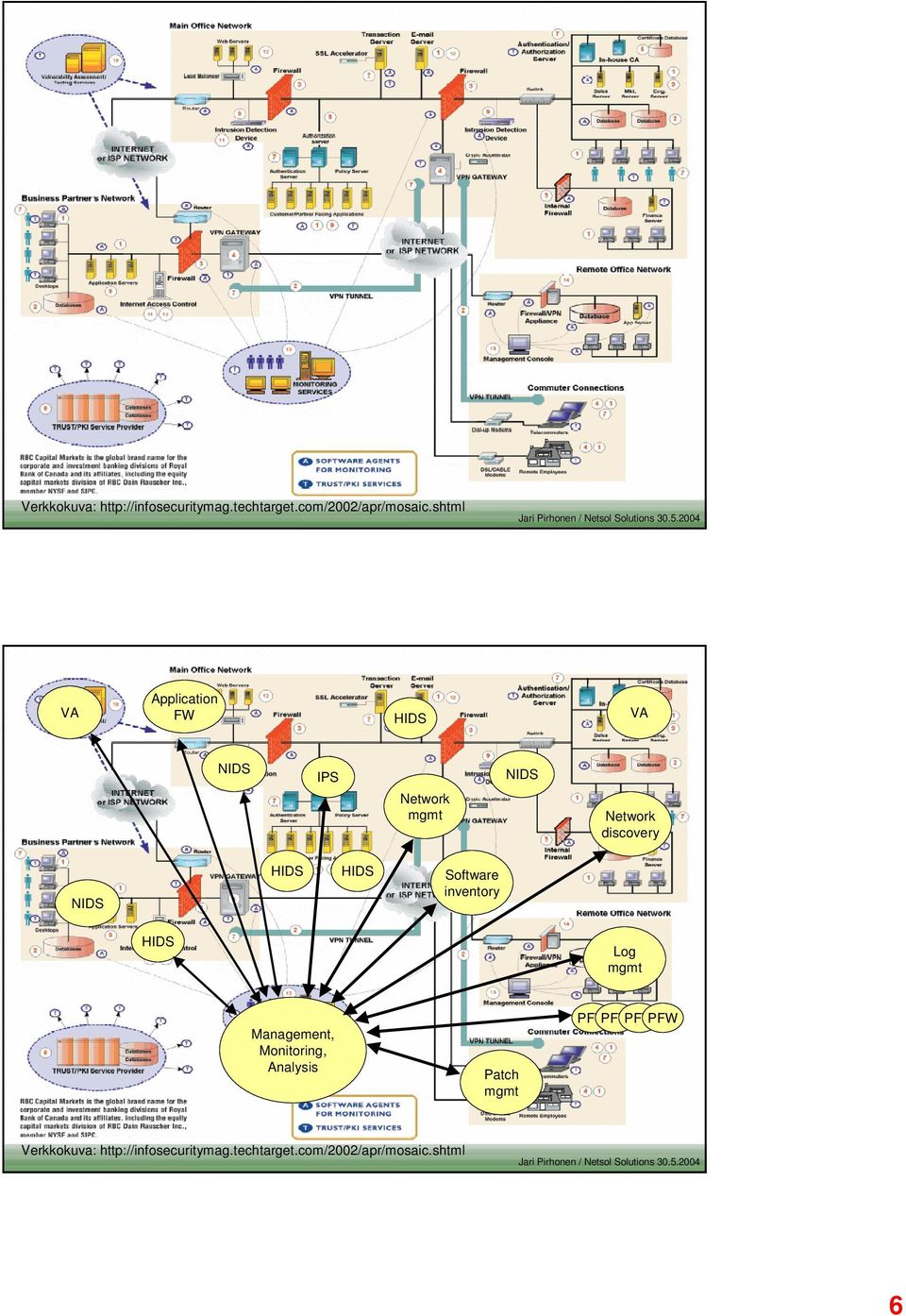 IPS Network Network discovery Software inventory Log Management, Monitoring,