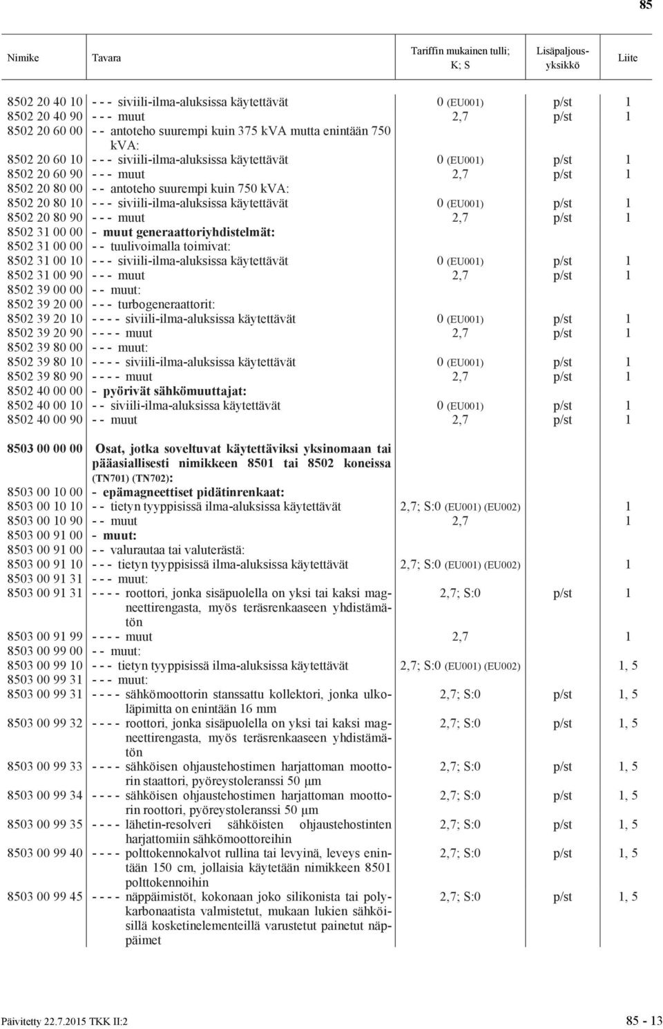 (EU001) p/st 1 8502 20 80 90 - - - muut 2,7 p/st 1 8502 31 00 00 - muut generaattoriyhdistelmät: 8502 31 00 00 - - tuulivoimalla toimivat: 8502 31 00 10 - - - siviili-ilma-aluksissa käytettävät 0