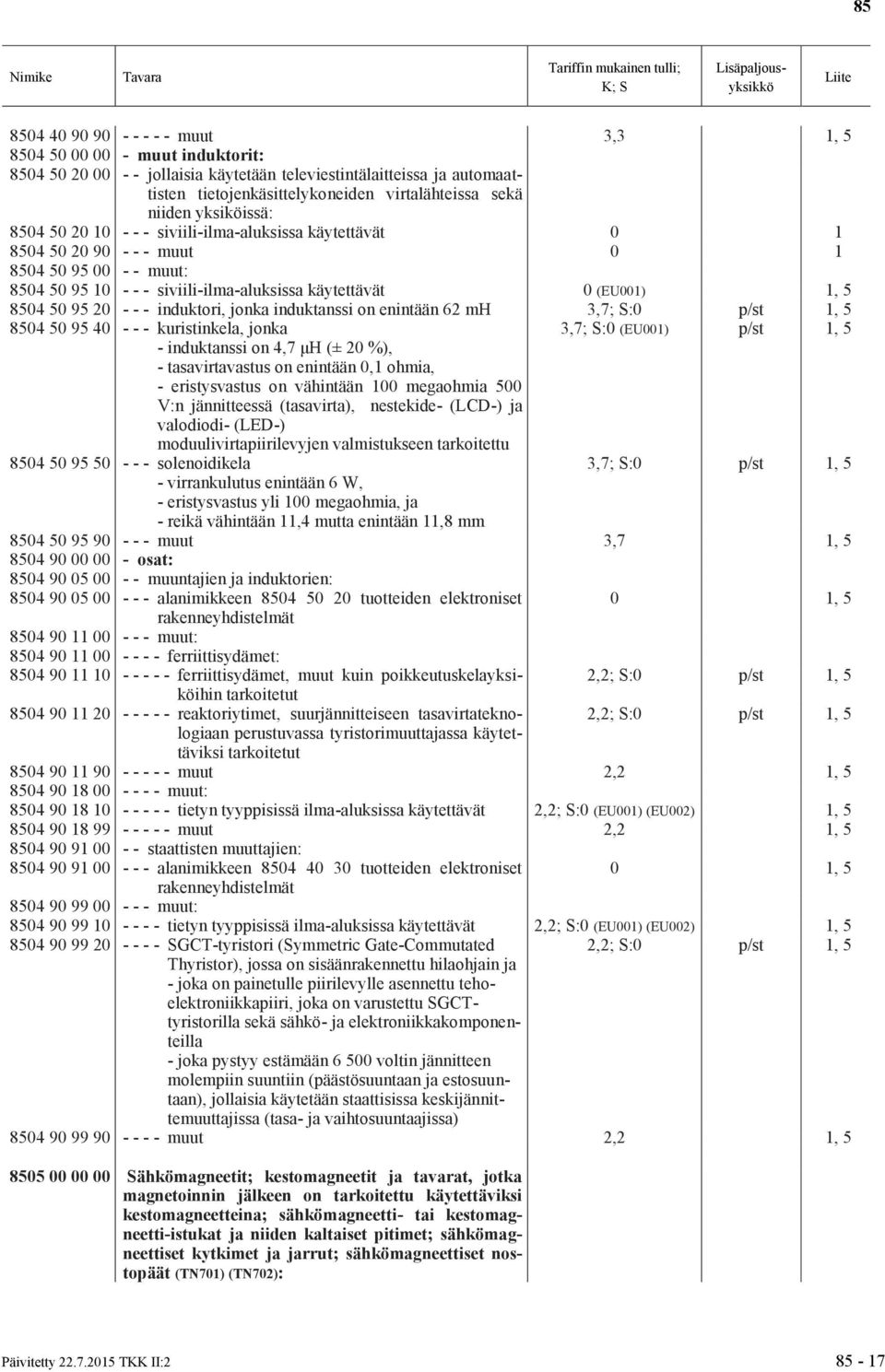 5 8504 50 95 20 - - - induktori, jonka induktanssi on enintään 62 mh 3,7; S:0 p/st 1, 5 8504 50 95 40 - - - kuristinkela, jonka - induktanssi on 4,7 μh (± 20 %), - tasavirtavastus on enintään 0,1