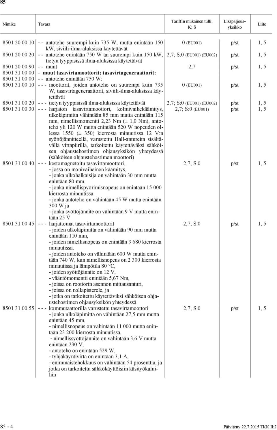antoteho enintään 750 W: 8501 31 00 10 - - - moottorit, joiden antoteho on suurempi kuin 735 0 (EU001) p/st 1, 5 W, tasavirtageneraattorit, siviili-ilma-aluksissa käytettävät 8501 31 00 20 - - -