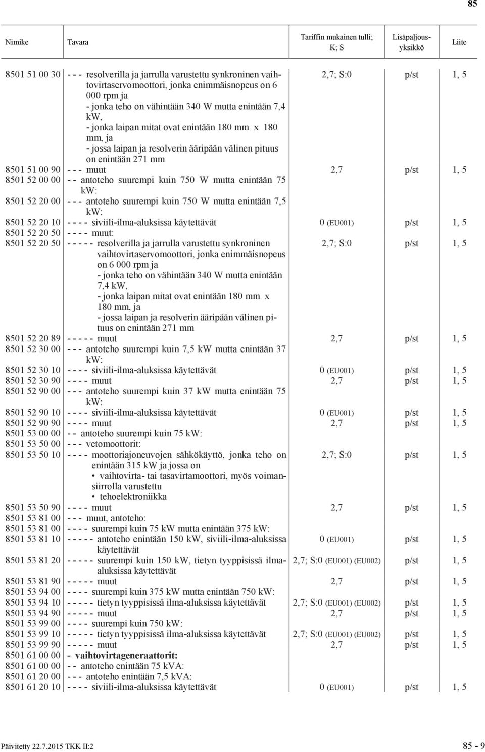 750 W mutta enintään 75 kw: 8501 52 20 00 - - - antoteho suurempi kuin 750 W mutta enintään 7,5 kw: 8501 52 20 10 - - - - siviili-ilma-aluksissa käytettävät 0 (EU001) p/st 1, 5 8501 52 20 50 - - - -
