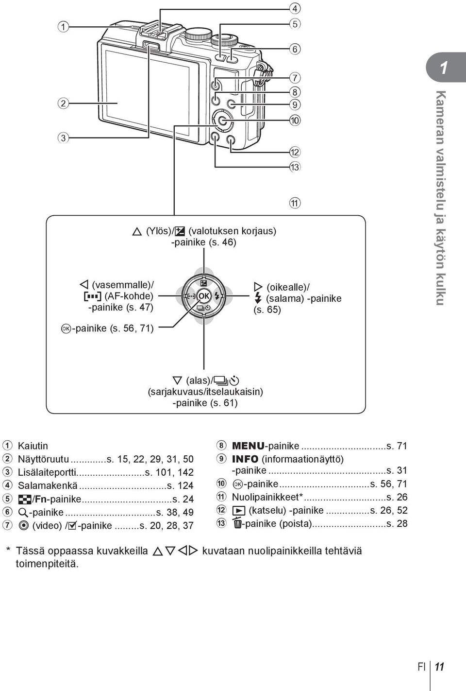 ..s. 24 5 G/Fn-painike...s. 24 6 U-painike...s. 38, 49 7 R (video) /H-painike...s. 20, 28, 37 8 MENU-painike...s. 7 9 INFO (informaationäyttö) -painike...s. 3 0 Q-painike...s. 56, 7 a Nuolipainikkeet*.
