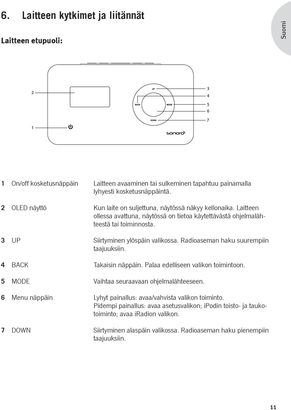 3 UP Siirtyminen ylöspäin valikossa. Radioaseman haku suurempiin taajuuksiin. 4 BACK Takaisin näppäin. Palaa edelliseen valikon toimintoon. 5 MODE Vaihtaa seuraavaan ohjelmalähteeseen.