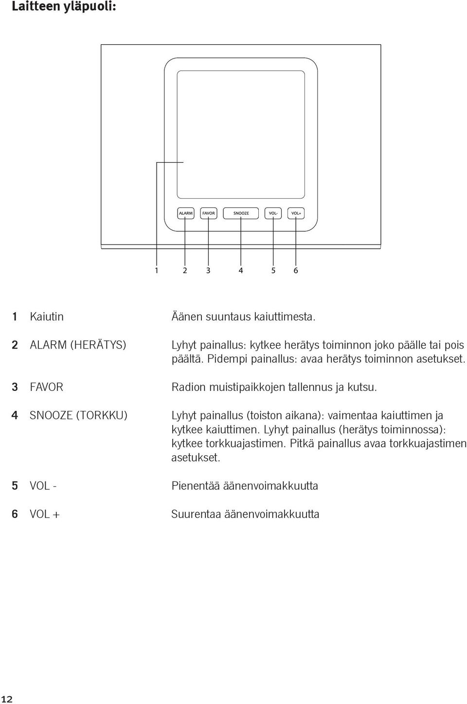 Pidempi painallus: avaa herätys toiminnon asetukset. 3 FAVOR Radion muistipaikkojen tallennus ja kutsu.