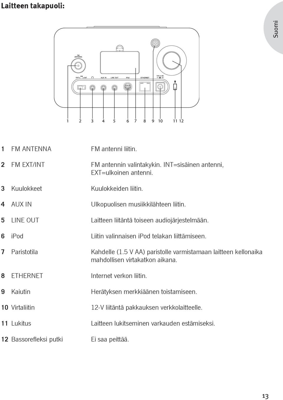 6 ipod Liitin valinnaisen ipod telakan liittämiseen. 7 Paristotila Kahdelle (1.5 V AA) paristolle varmistamaan laitteen kellonaika mahdollisen virtakatkon aikana.