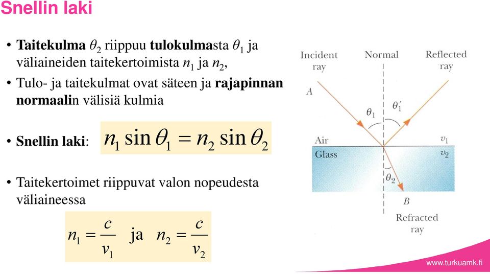 ovat sätee ja rajaia ormaali välisiä kulmia Selli laki: