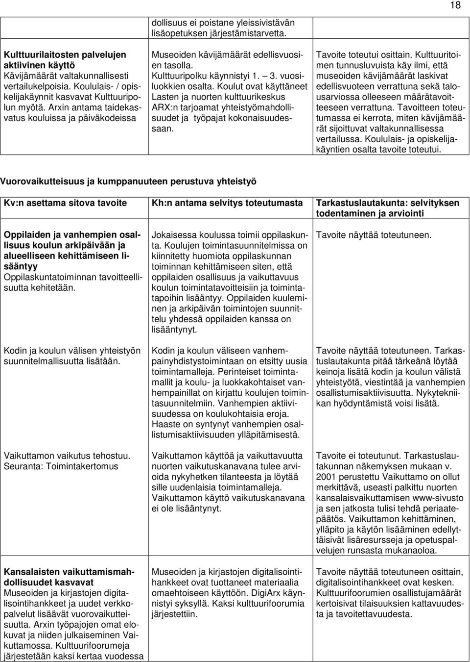 Kulttuuripolku käynnistyi 1. 3. vuosiluokkien osalta. Koulut ovat käyttäneet Lasten ja nuorten kulttuurikeskus ARX:n tarjoamat yhteistyömahdollisuudet ja työpajat kokonaisuudessaan.