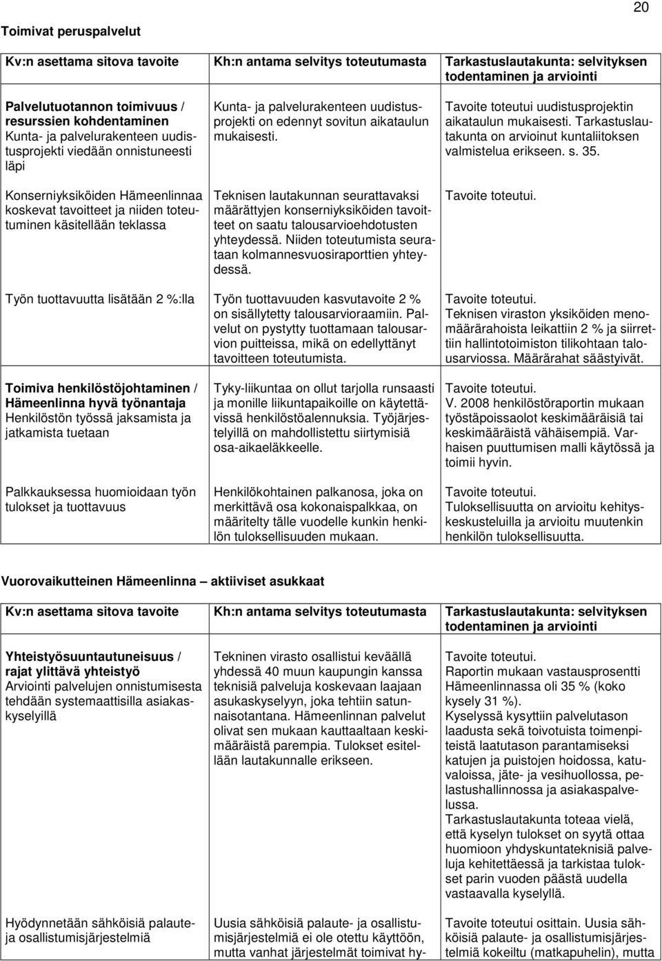 henkilöstöjohtaminen / Hämeenlinna hyvä työnantaja Henkilöstön työssä jaksamista ja jatkamista tuetaan Palkkauksessa huomioidaan työn tulokset ja tuottavuus Kunta- ja palvelurakenteen