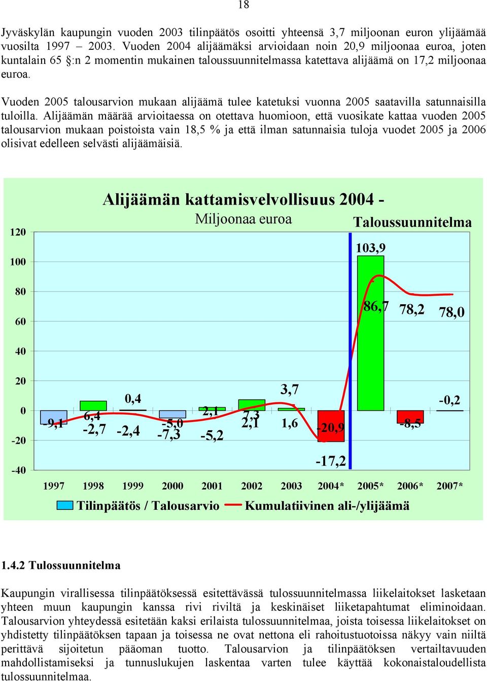 Vuoden 2005 talousarvion mukaan alijäämä tulee katetuksi vuonna 2005 saatavilla satunnaisilla tuloilla.