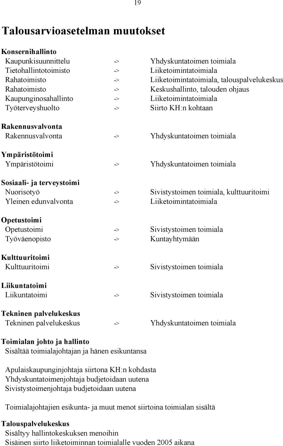 Yhdyskuntatoimen toimiala Ympäristötoimi Ympäristötoimi -> Yhdyskuntatoimen toimiala Sosiaali- ja terveystoimi Nuorisotyö -> Sivistystoimen toimiala, kulttuuritoimi Yleinen edunvalvonta ->