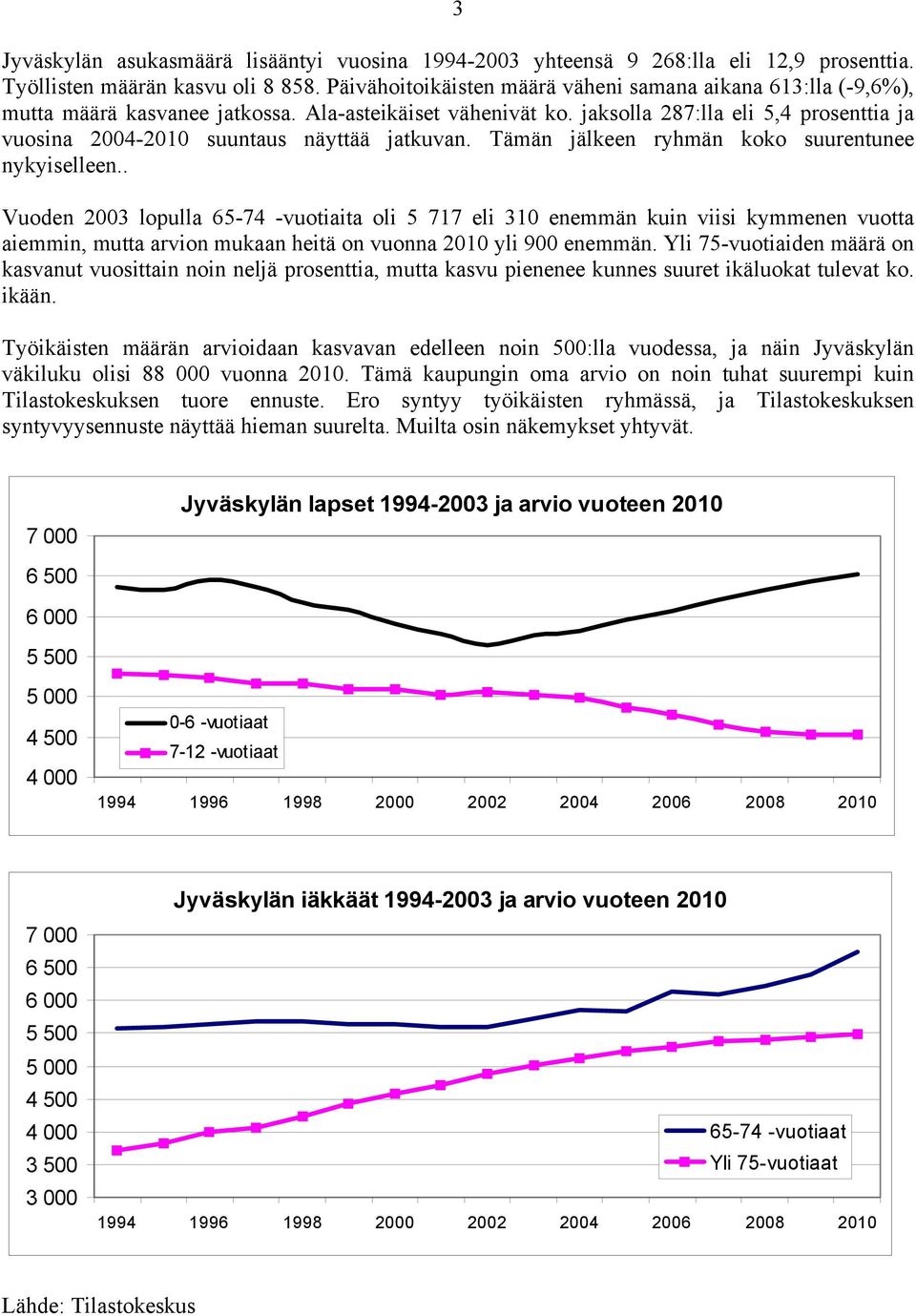 jaksolla 287:lla eli 5,4 prosenttia ja vuosina 2004-2010 suuntaus näyttää jatkuvan. Tämän jälkeen ryhmän koko suurentunee nykyiselleen.