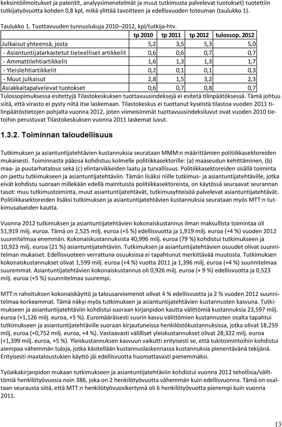 2012 Julkaisut yhteensä, josta 5,2 3,5 5,3 5,0 - Asiantuntijatarkastetut tieteelliset artikkelit 0,6 0,6 0,7 0,7 - Ammattilehtiartikkelit 1,6 1,3 1,3 1,7 - Yleislehtiartikkelit 0,2 0,1 0,1 0,3 - Muut