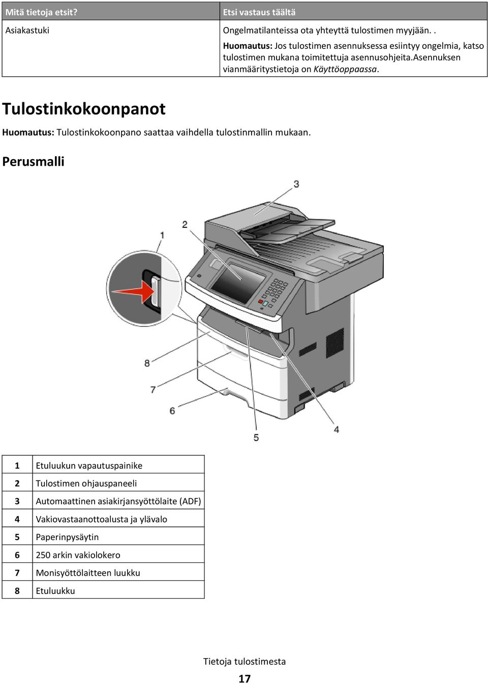 asennuksen vianmääritystietoja on Käyttöoppaassa. Tulostinkokoonpanot Huomautus: Tulostinkokoonpano saattaa vaihdella tulostinmallin mukaan.